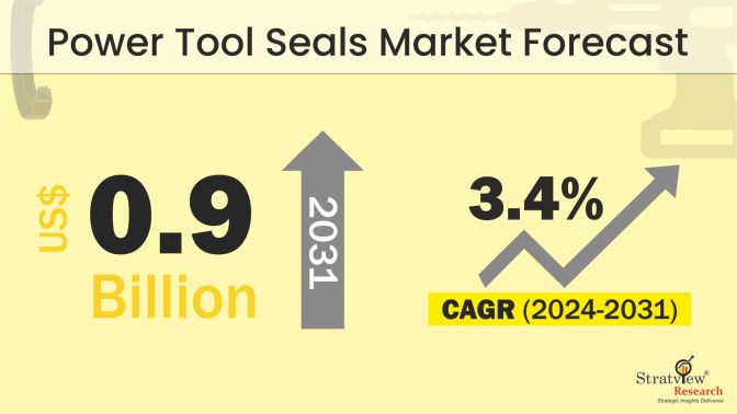 Power-Tools-Seals-Market-Insights